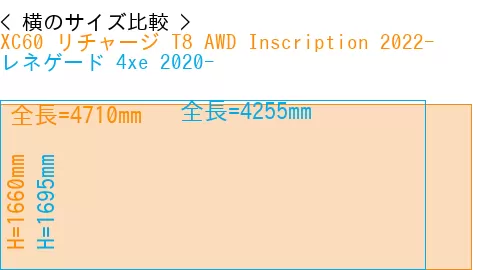 #XC60 リチャージ T8 AWD Inscription 2022- + レネゲード 4xe 2020-